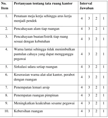 Tabel 2.2 Tabel Pertanyaan Skala Rating Scale 