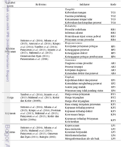 Tabel 3 Variabel dan indikator penelitian