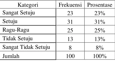 Tabel IV. 16 
