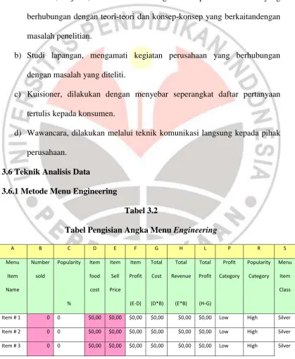 Tabel Pengisian Angka Menu Tabel 3.2 Engineering 