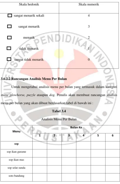 Tabel 3.4 Analisis Menu Per Bulan 