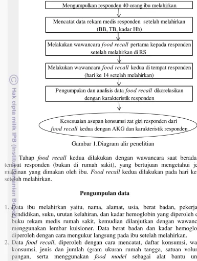 Gambar 1.Diagram alir penelitian