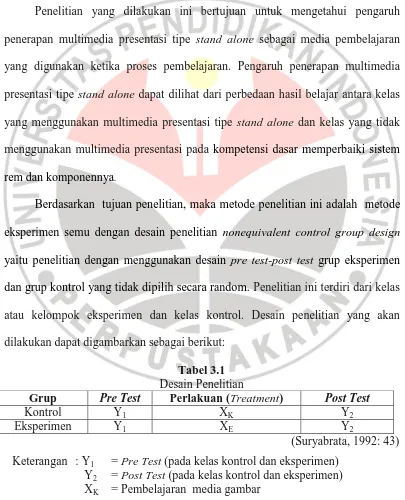 Tabel 3.1 Desain Penelitian 