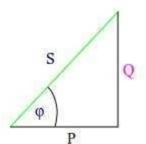 gambar segitiga daya.