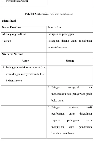Tabel 3.2. Skenario Use Case Pembatalan 