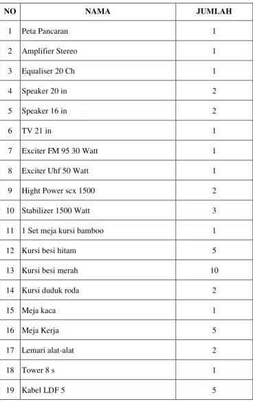 Tabel 3.1 