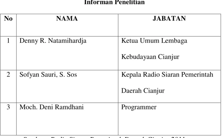 Tabel 1.1 