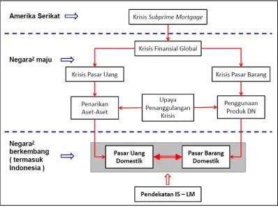 Gambar 2.3. Kerangka Pemikiran