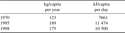 Table 2. Rice imports to Indonesia from 1985 to 1998
