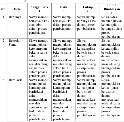 Tabel 1. Aspek Parcipation Skills Siswa berdasarkan penggunaan Metode  