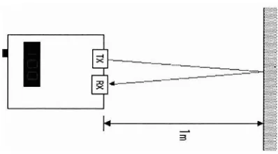 Figure 1.1 : Ultrasonic Range Meter 