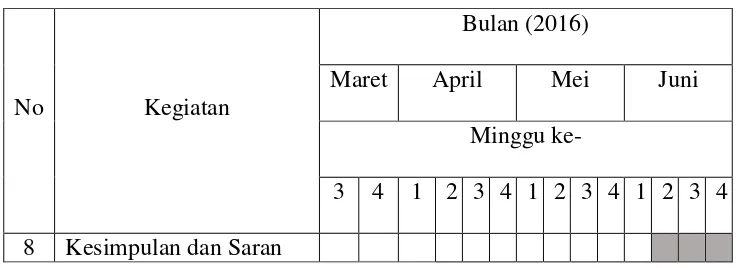 Tabel 1.2 Jadwal Penelitian (Lanjutan) 
