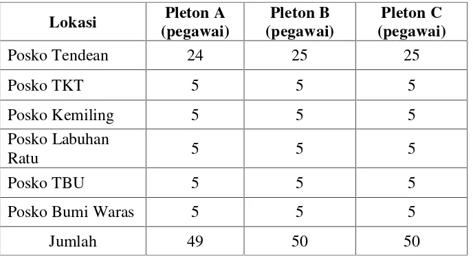 Tabel 1. Data Jumlah Pegawai Lapangan pada Badan PenanggulanganBencana Daerah (BPBD) Kota Bandarlampung.