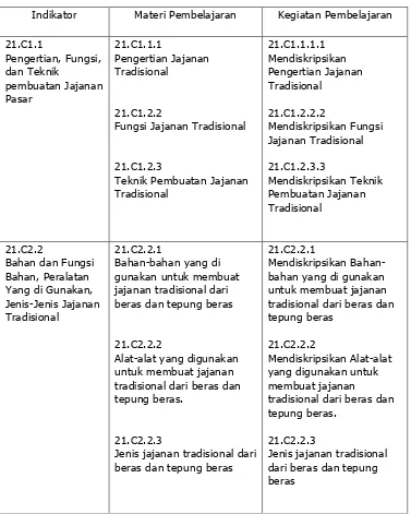 Tabel 2. Silabus Kejuruan Mulok Produktif Membuat Jajanan Tradisional