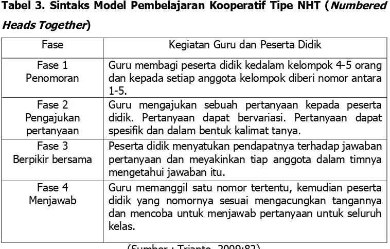 Tabel 3. Sintaks Model Pembelajaran Kooperatif Tipe NHT (Numbered 