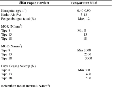 Tabel 6  Sifat fisis dan mekanis papan partikel menurut standar JIS A 5908-2003 