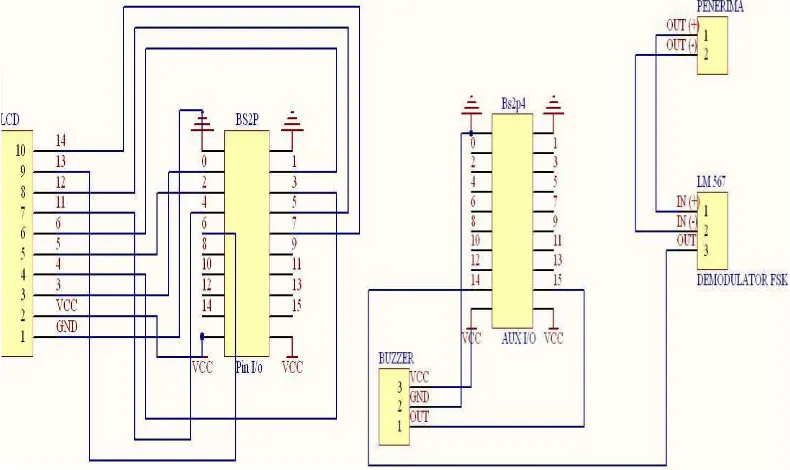 Gambar 3.23  Contoh program untuk mengaktivkan buzzer pada mikrokontroller 