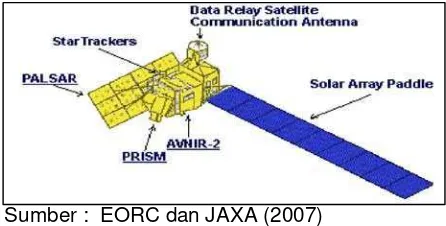 Gambar 2.  Konfigurasi satelit ALOS  