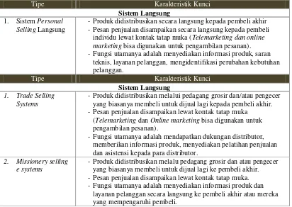 Tabel 2.1. Bentuk dasar sistem penjualan dan distribusi