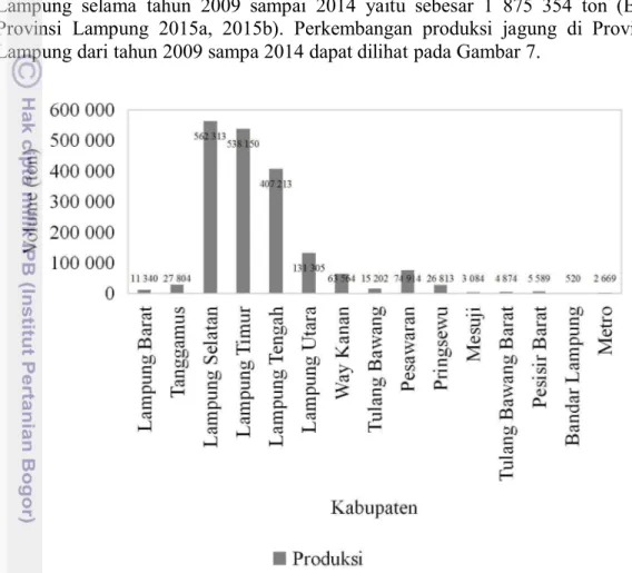 Gambar 7 menunjukkan bahwa penghasil jagung di Provinsi Lampung tersebar di seluruh kabupaten yang ada di provinsi tersebut