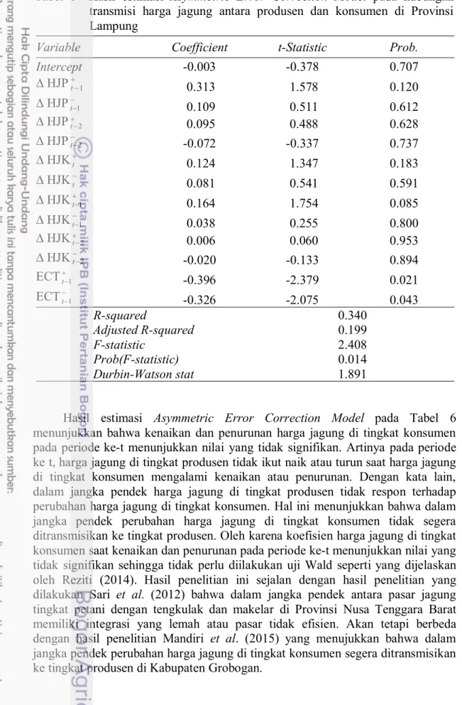 Tabel 6 Hasil estimasi Asymmetric Error Correction Model pada hubungan transmisi harga jagung antara produsen dan konsumen di Provinsi Lampung