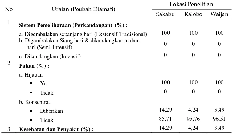 Tabel 7. Aspek teknis pemeliharaan sapi Bali di Kabupaten Raja Ampat