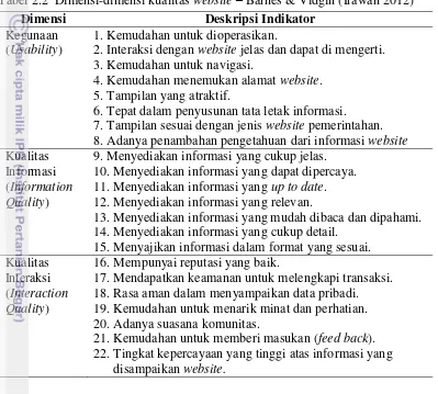 Tabel 2.2  Dimensi-dimensi kualitas website – Barnes & Vidgin (Irawan 2012) 