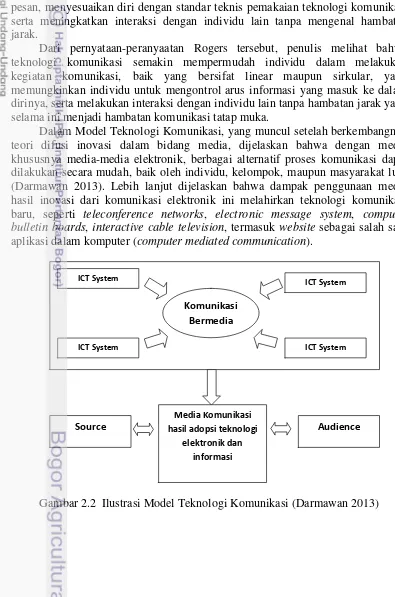 Gambar 2.2  Ilustrasi Model Teknologi Komunikasi (Darmawan 2013) 