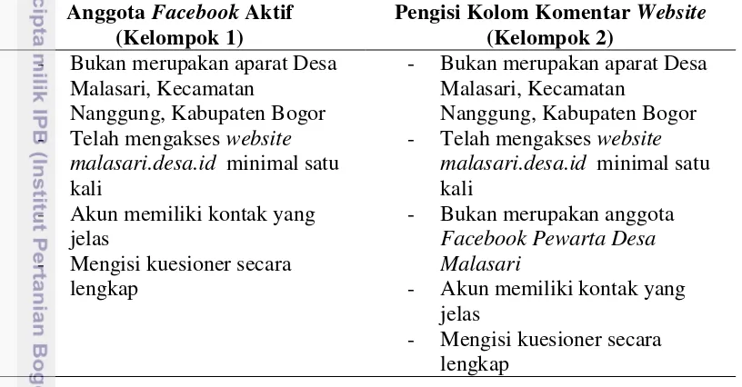 Tabel 3.1  Ciri-ciri pokok sampel  