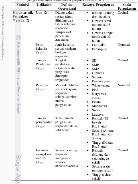 Tabel 3.5  Variabel, indikator, definisi operasional, kategori, dan skala                     pengukuran untuk  karakteristik pengakses website (X1)  