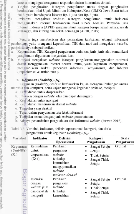 Tabel 3.6  Variabel, indikator, definisi operasional, kategori, dan skala  