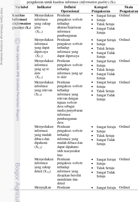 Tabel 3.7  Variabel, indikator, definisi operasional, kategori, dan skala                   pengukuran untuk kualitas informasi (information quality) (X3