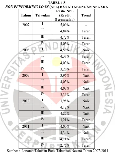 TABEL 1.5 NON PERFORMING LOAN (NPL) BANK TABUNGAN NEGARA 