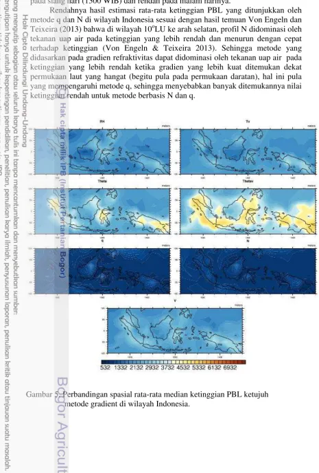 Gambar 5. Perbandingan spasial rata-rata median ketinggian PBL ketujuh             metode gradient di wilayah Indonesia