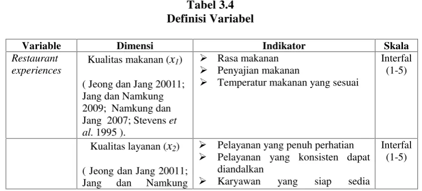Tabel 3.3Skala Likert Pengukuran Kuesioner
