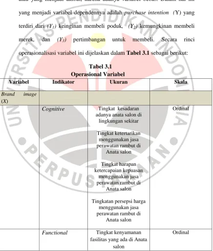 Tabel 3.1 Operasional Variabel 