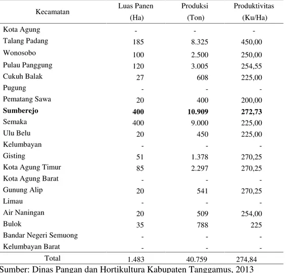 Tabel 3. Luas panen, produksi, dan produktivitas salak menurut kecamatan di Kabupaten Tanggamus tahun 2013