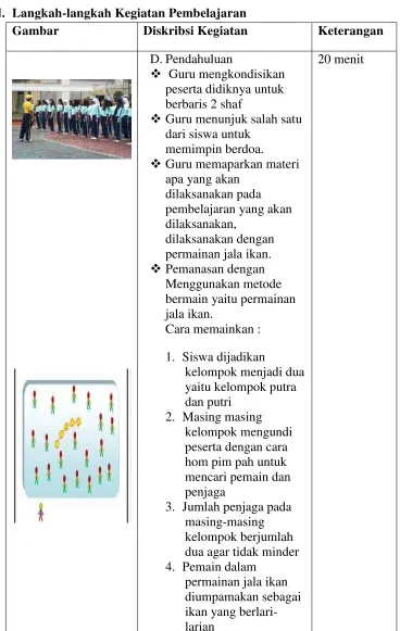 Gambar Diskribsi Kegiatan 