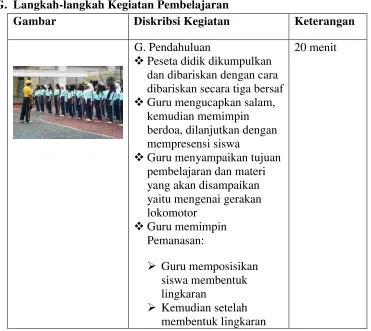 Gambar Diskribsi Kegiatan 