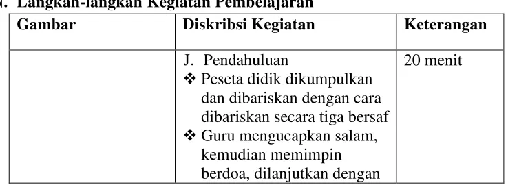 Gambar Diskribsi Kegiatan 