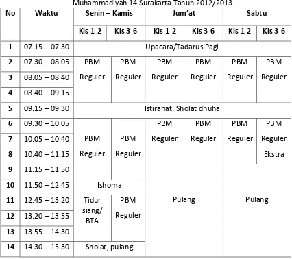 Tabel 1. Jadwal Implementasi PBM model Islamic full day school di SD Muhammadiyah 14 Surakarta Tahun 2012/2013 