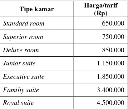 Tabel 6. Tarif kamar Grage Sangkan Hotel SPA 2009 