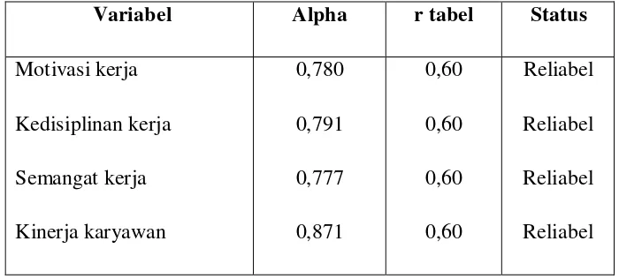 Tabel IV.7 menunjukkan bahwa validitas instrumen variabel 
