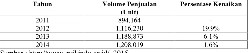Tabel 1. Volume Penjualan Mobil Secara Nasional Tahun 2011 – 2014