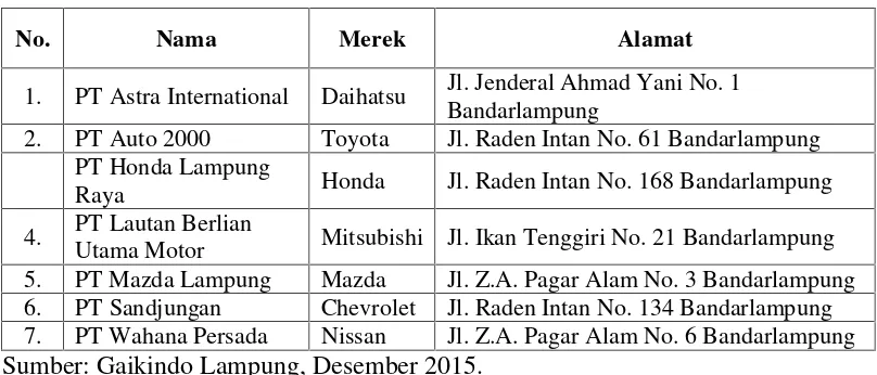 Tabel 3. Daftar Dealer Mobil di Bandarlampung
