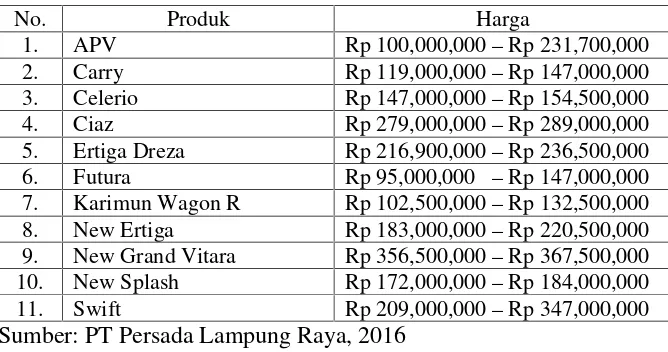 Tabel 4. Daftar Harga Produk Suzuki di PT Persada Lampung Raya