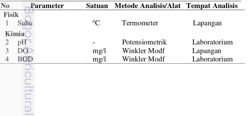 Tabel 1. Parameter kuliatas air 