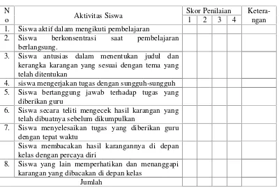 Tabel 4. Pedoman Observasi Siswa pada Proses Pembelajaran MenulisKarangan Deskripsi