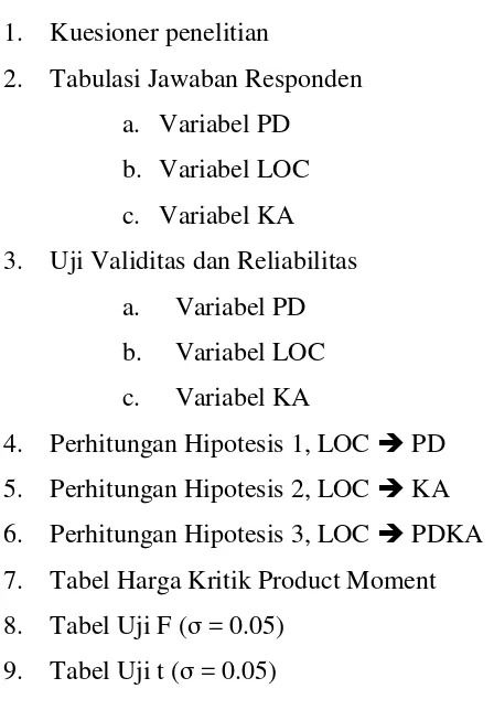 Tabel Harga Kritik Product Moment