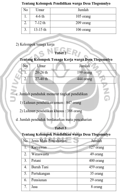 Tentang Kelompok Tenaga Kerja warga Desa TlogomulyoTabel 2  